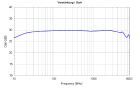 BBV 9748 - Typical Gain